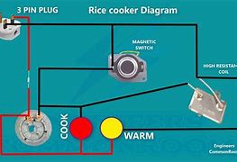 Image result for Rice Cooker Element