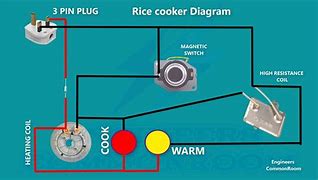 Image result for Diagram Blok Sistem Kontrol Rice Cooker