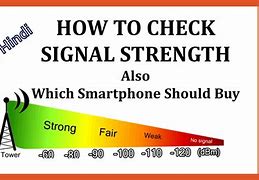 Image result for 4G Signal Chart