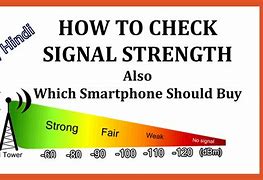 Image result for 4G Signal Strength Meter