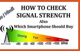 Image result for 4G Signal Strength Meter