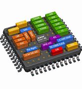 Image result for Embedded Products