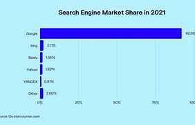 Image result for Share Market Searches