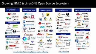 Image result for Open Source Software List
