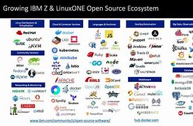 Image result for List of Open Source Software
