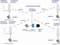 Image result for Piso Wi-Fi Diagram