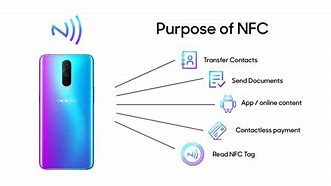 Image result for Phones with NFC Technology