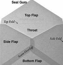 Image result for A2 Envelope Size Chart