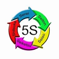 Image result for Training 5S PNG