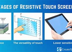 Image result for Imgaes of Reistive Touch Screen