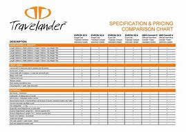 Image result for Price Comparison Chart Template