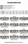 Image result for Natural Notes Piano