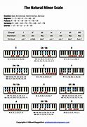 Image result for A Minor Key Piano