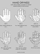Image result for Boardmaker Dry Hands