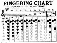 Image result for 8 Hole Flute Notes