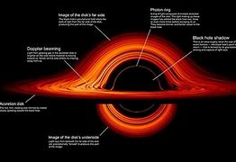 Image result for Black Hole Forming