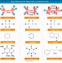 Image result for Organic Chemicals