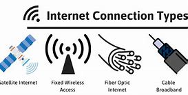 Image result for Types of Connectivity