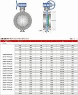 Image result for Valve Specifications Chart