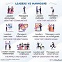 Image result for Difference Between Manager and Leader Table