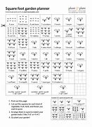 Image result for Square Foot Gardening Chart