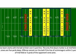 Image result for Field Dimensions for 5th Grade Flag Football