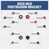 Image result for MLB Scores and Standings