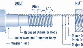 Image result for Pitch Screw Diagram