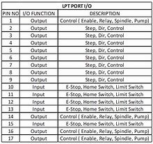 Image result for LPT Port Control