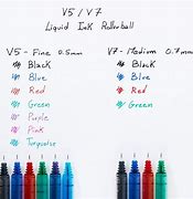 Image result for .5 vs .7 Pen
