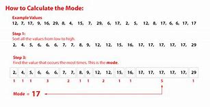 Image result for Mode Another Chart