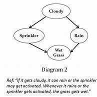 Image result for Example of an Annotated Diagram