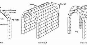 Image result for Barrel Vault Ancient Rome