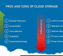 Image result for Pros and Cons of Cloud Computing