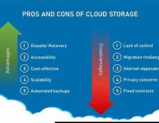 Image result for Cloud Storage Capacity