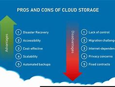 Image result for Cloud Storage Advantages