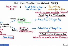 Image result for Cpif Formula