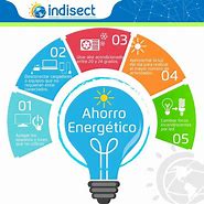 Image result for energ�tico