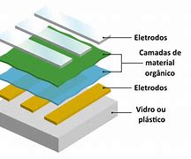 Image result for OLED Production Capa 2020