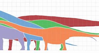 Image result for Top 10 Most Biggest Dinosaur