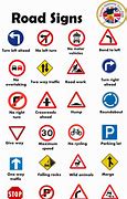Image result for English Road Signs
