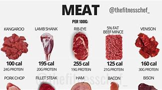 Image result for What Does 140G of Protein Look Like
