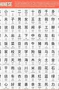 Image result for You Chinese Character