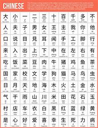 Image result for Chinese Language