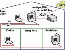 Image result for Wired Ethernet Network