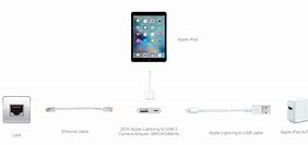 Image result for iPad Camera Adapter