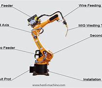 Image result for Robot Welding Part