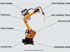 Image result for Robot Welding Gun Robot Repair