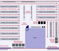 Image result for Warehouse Sorter Layout