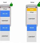 Image result for Mobile Ad Sizes